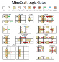 Las puertas lógicas en Minecraft.
